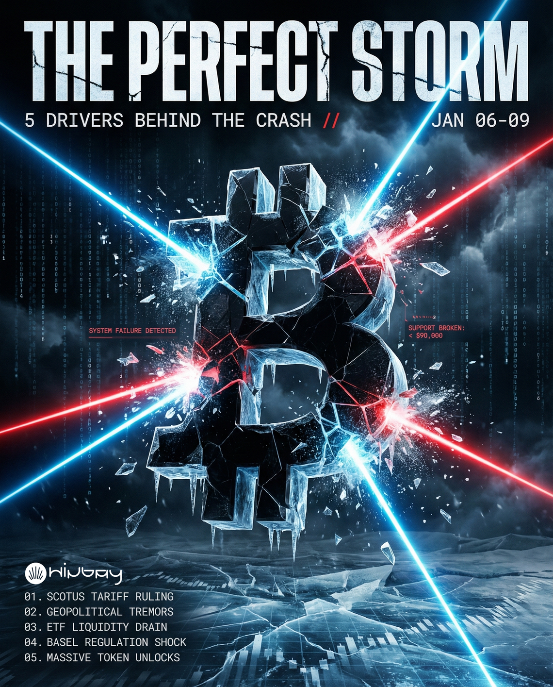 Macro Black Swans Meet Geopolitical Tremors: Unveiling the 5 Drivers Behind This Week’s Crypto "Perfect Storm"