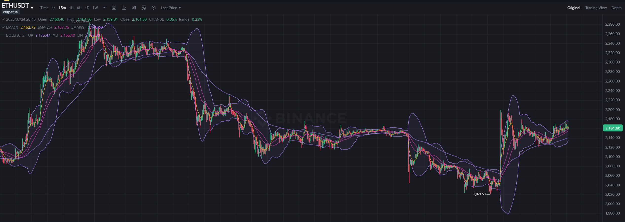 Rising Against the Tide: How Winbay AI Turned a 13.7% Market Crash into Profit